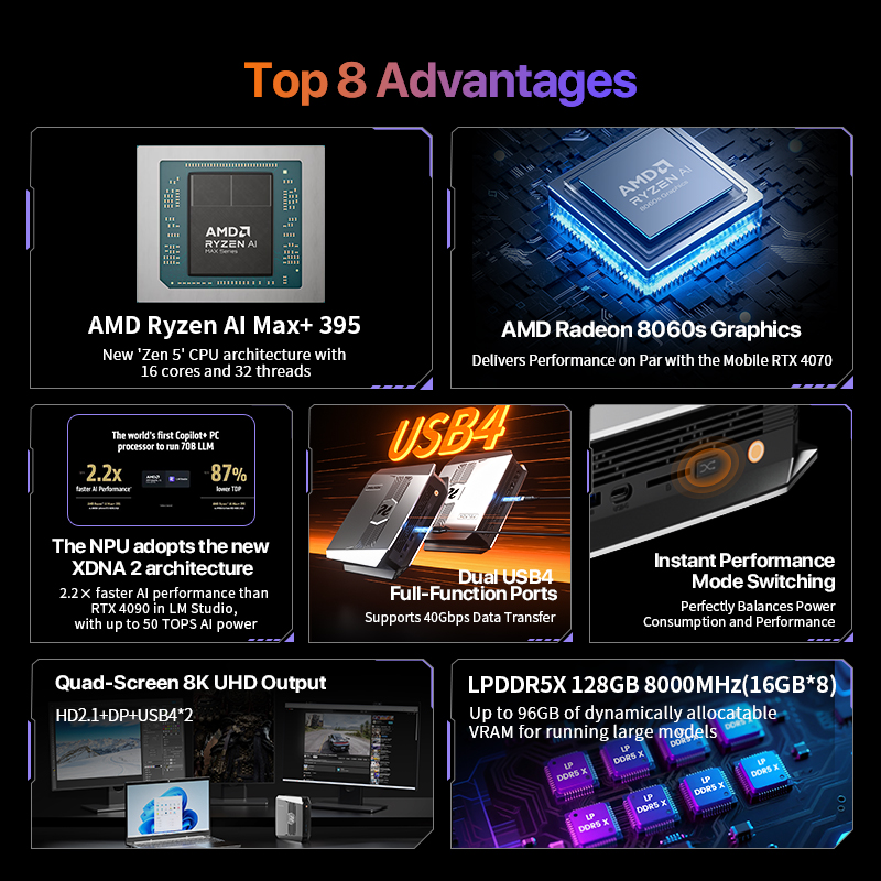 Мини-ПК OpenClaw Ryzen AI Max+ – обзор и цена Pc Gaming Ryzen